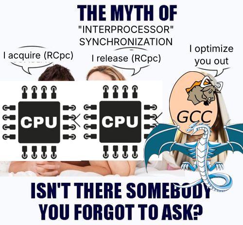 "The myth of 'consensual'" meme, edited
Top text: The myth of "interprocessor" synchronization
Bottom text: Isn't there somebody you forgot to ask
Middle, from left to right:
Icon of CPU covering a person, speech bubble edited to say "I acquire (RCpc)";
Icon of CPU covering a person, speech bubble edited to say "I release (RCpc)";
Logo of GCC (gnu (animal) breaking out of egg with GCC written on it), and logo of LLVM (blue and white wyvern (dragon) with wings spread out) covering person, speech bubble edited to say "I optimize you out".