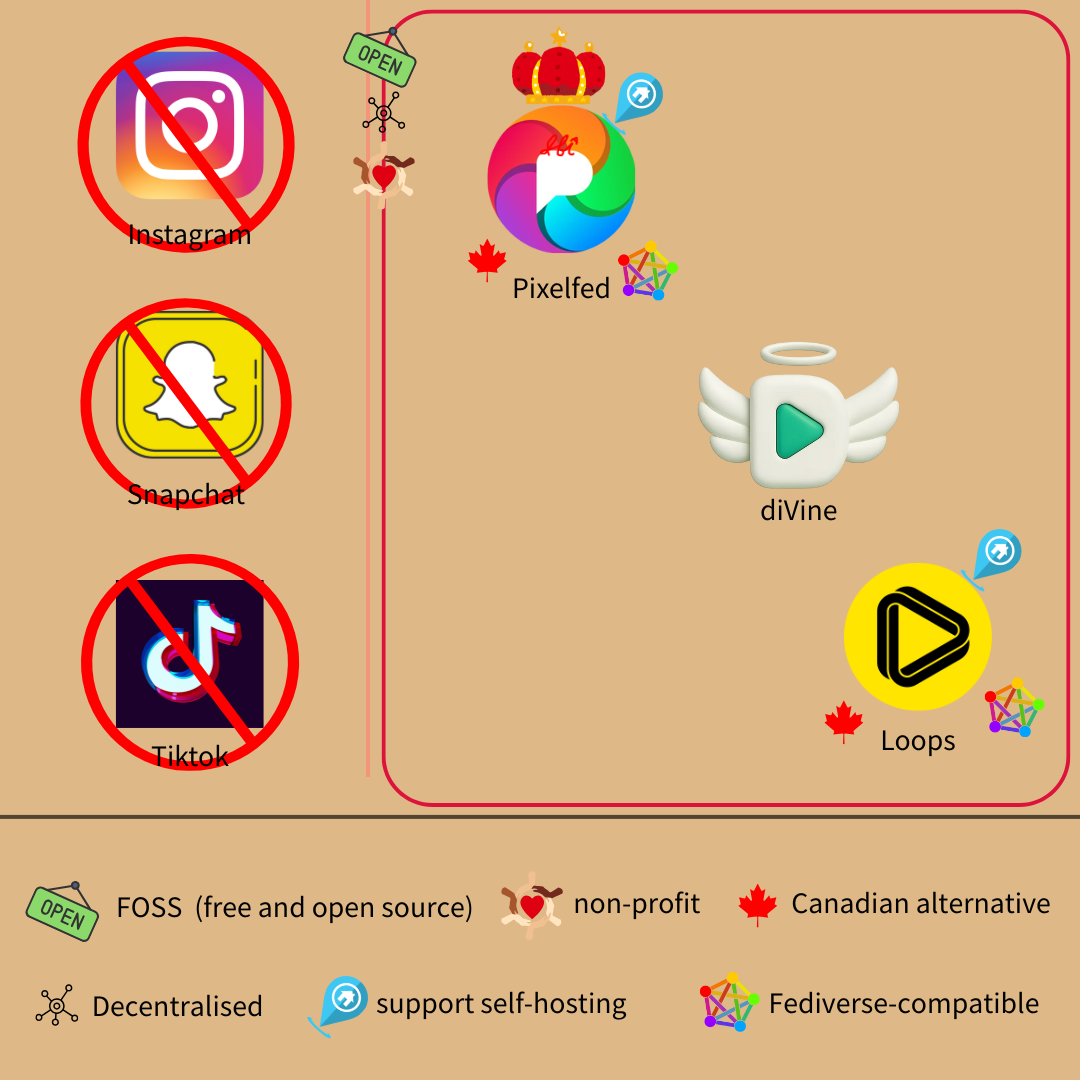 Posted media