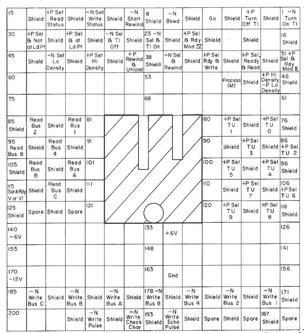 spreadsheet grid divided into 200 squares with a blanked out area in the center for the connector's metal latch.