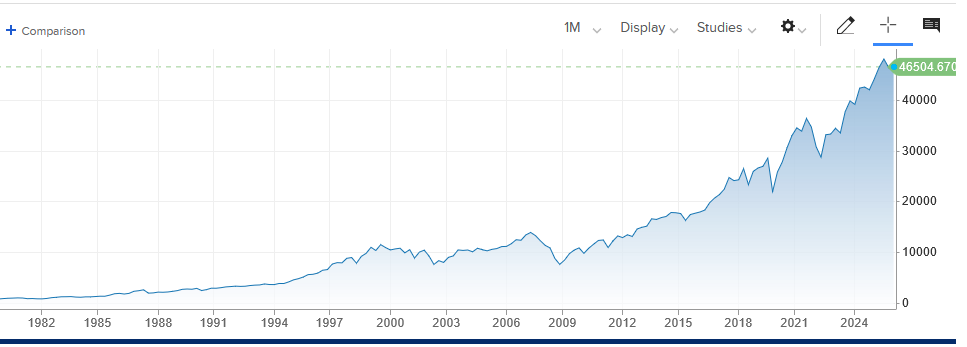 This isn't good when the 1% own $25 trillion of stack market wealth. The bottom half of U.S. households own less than half a trillion dollars in stock market wealth.  -401k taxed out the ass for...
The top 10 percent hold about 93 percent of U.S. households stock market wealth.