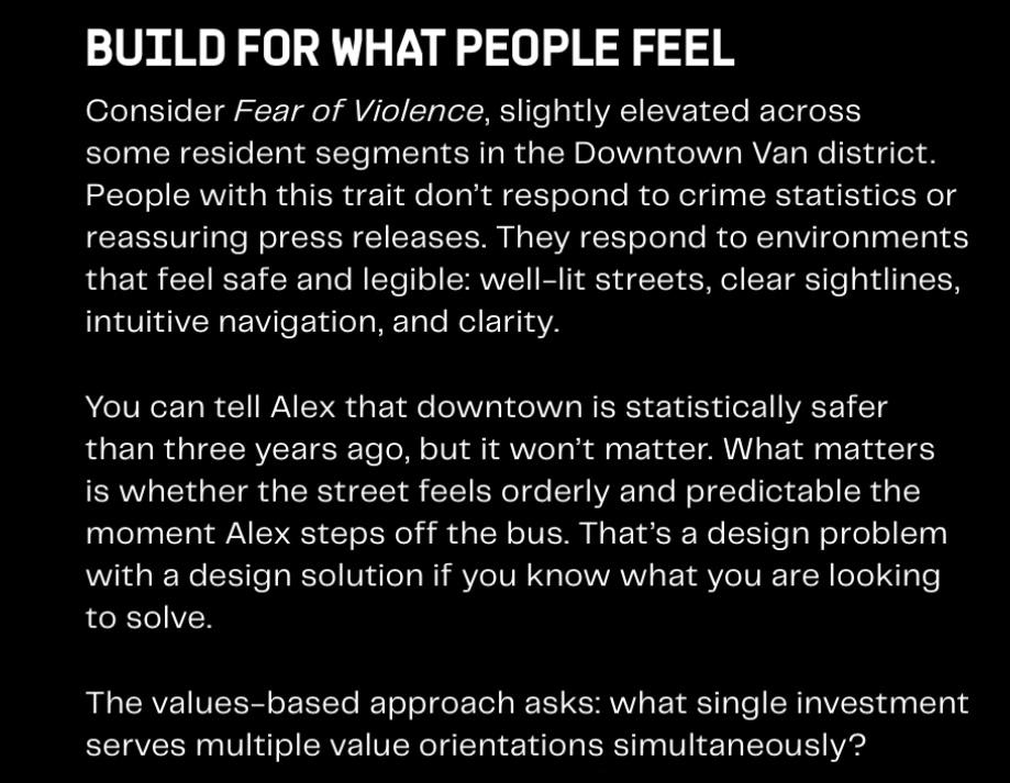 BUILD FOR WHAT PEOPLE FEEL Consider Fear of Violence, slightly elevated across some resident segments in the Downtown Van district. People with this trait don’t respond to crime statistics or reassuring press releases. They respond to environments that feel safe and legible: well-lit streets, clear sightlines, intuitive navigation, and clarity. You can tell Alex that downtown is statistically safer than three years ago, but it won’t matter. What matters is whether the street feels orderly and predictable the moment Alex steps off the bus. That’s a design problem with a design solution if you know what you are looking to solve.  The values-based approach asks: what single investment serves multiple value orientations simultaneously?