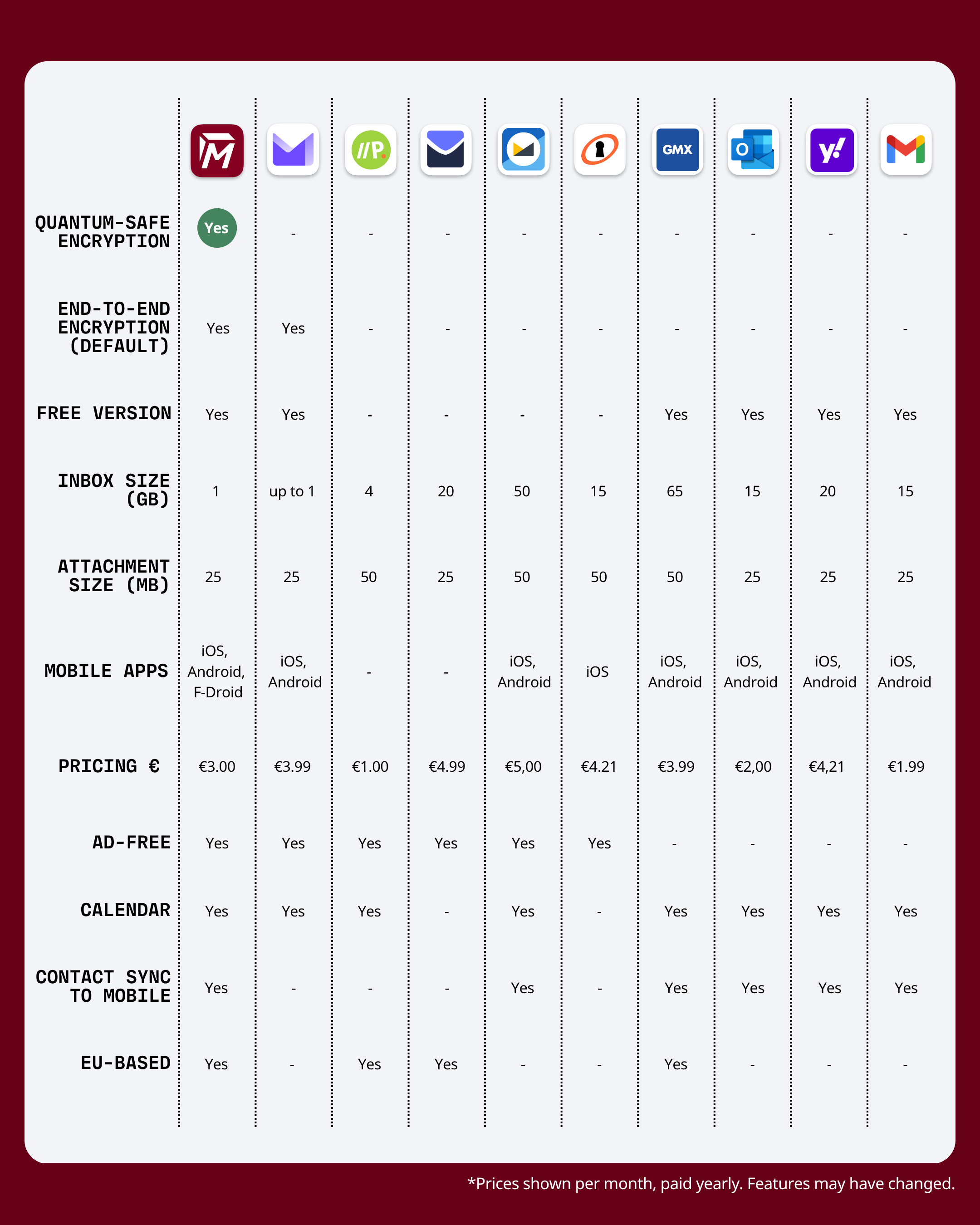 Posted media