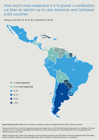 How much more expensive is to power a combustion car than an electric car in Latin American and Carribean (LAC) countries
