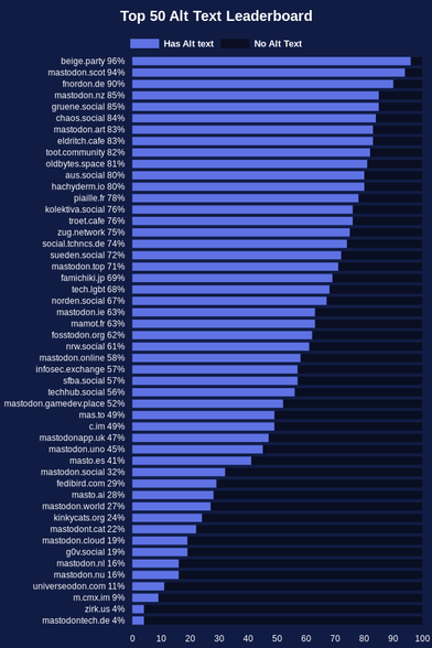 Posted media