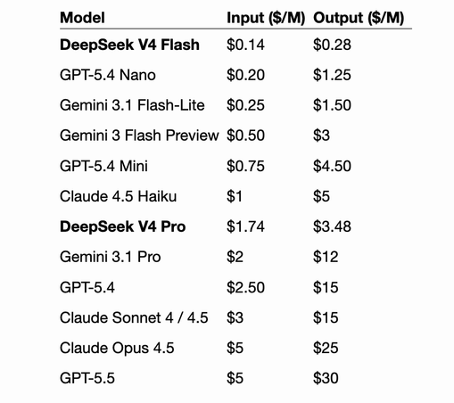 Costs of AI models