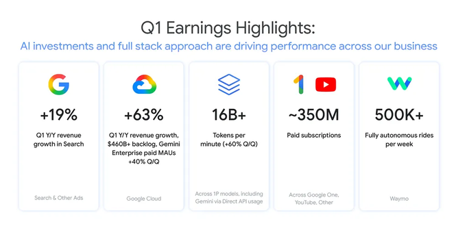 Google Q1 2026 earnings call: Remarks from CEO