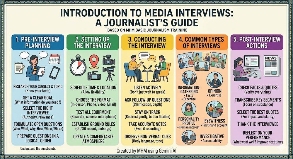 Posted media