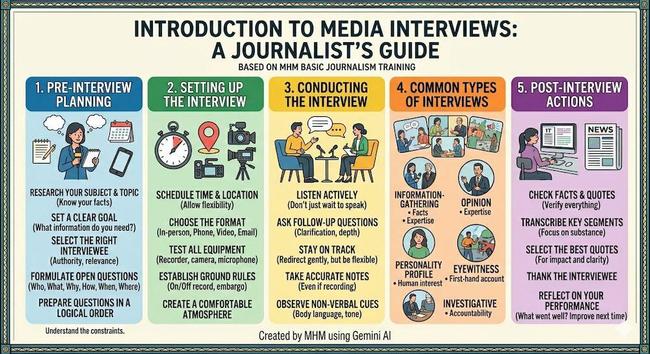 Posted media