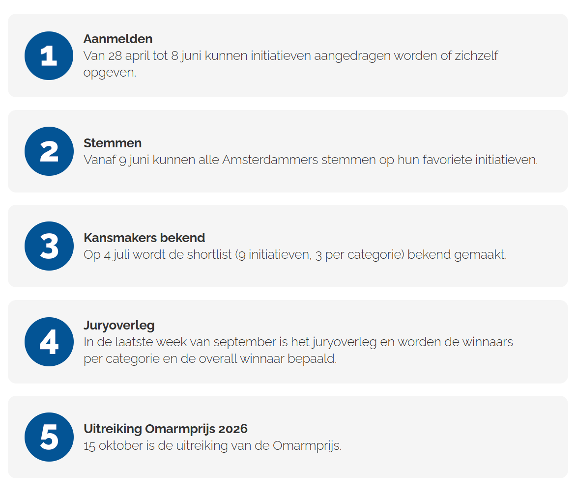 tijdlijn