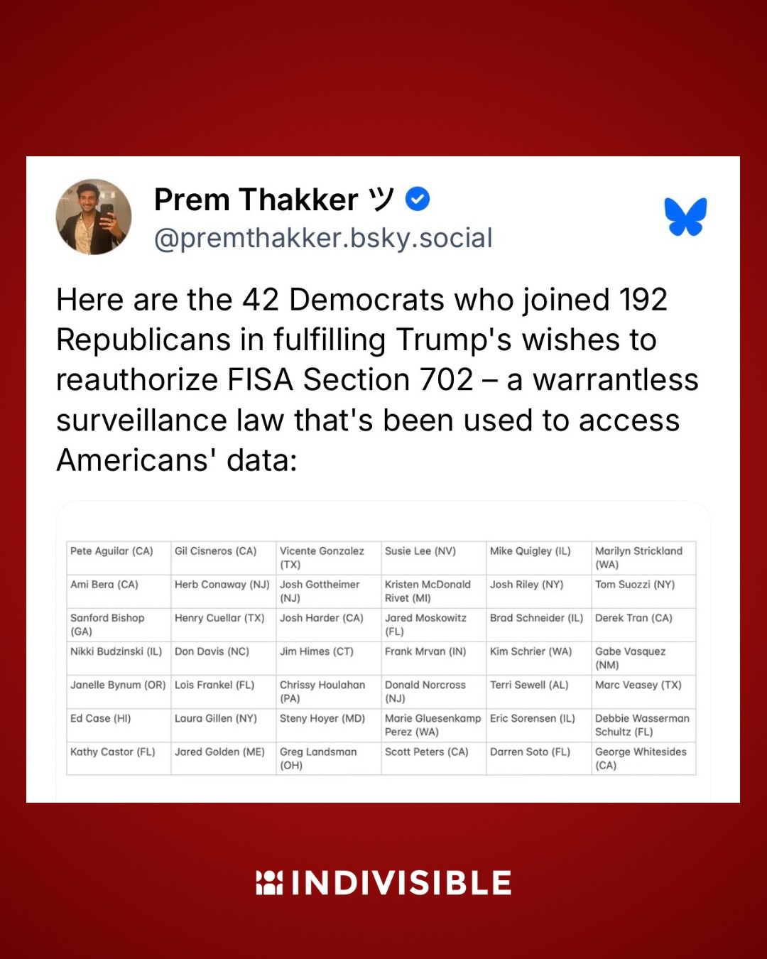 Prem Thakker on Bluesky: “Here are the 42 Democrats who joined 192 Republicans in fulfilling Trump's wishes to reauthorize FISA Section 702 - a warrantless surveillance law that's been used to access Americans' data:”  Pete Aguilar (CA) Gil Cisneros (CA) Vicente Gonzalez (TX) Susie Lee (NV) Mike Quigley (IL) Marilyn Strickland (WA) Ami Bera (CA) Herb Conaway (NJ) Josh Gottheimer (NJ) Kristen McDonald Rivet (MI) Josh Riley (NY) Tom Suozzi (NY) Sanford Bishop (GA) Henry Cuellar (TX) Josh Harder (CA) Jared Moskowitz (FL) Brad Schneider (IL) Derek Tran (CA) Nikki Budzinski (IL) Don Davis (NC) Jim Himes (CT) Frank Mrvan (IN) Kim Schrier (WA) Gabe Vasquez (NM) Janelle Bynum (OR)  Lois Frankel (FL) Chrissy Houlahan (PA) Donald Norcross (NJ) Terri Sewell (AL) Marc Veasey (TX) Ed Case (HI) Laura Gillen (NY) Steny Hoyer (MD) Marie Gluesenkamp Perez (WA) Eric Sorensen (IL) Debbie Wasserman Schultz (FL) Kathy Castor (FL) Jared Golden (ME) Greg Landsman (OH) Scott Peters (CA) Darren Soto (FL) George Whitesides (