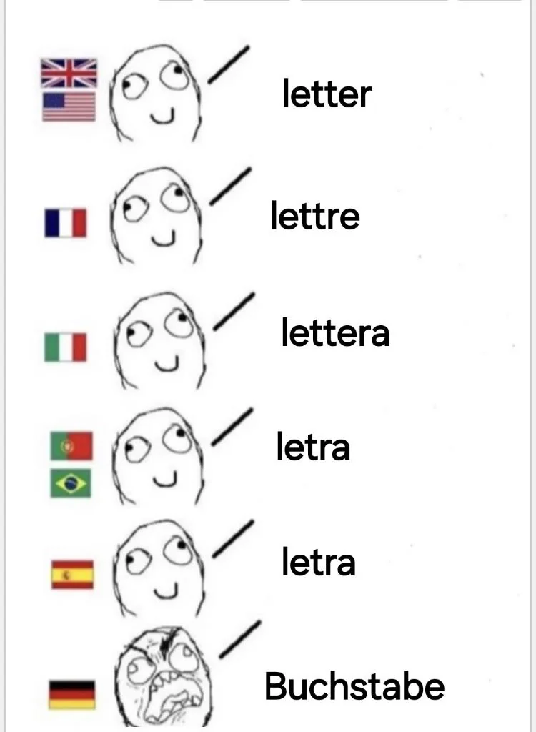 A vertical list of national flags paired with rage comic "Derp" faces. Beside the UK, US, French, Italian, Portuguese, Brazilian, and Spanish flags, the word for "letter" is shown to be very similar (e.g., letter, lettre, lettera, letra). At the bottom, beside the German flag, a "Rage" face screams the word "Buchstabe."