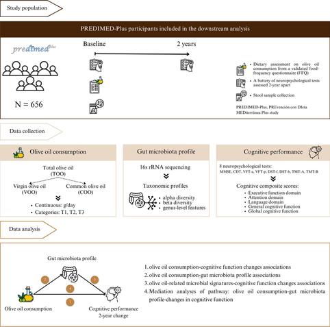 Posted media