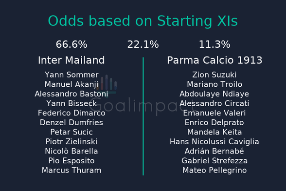 Posted media