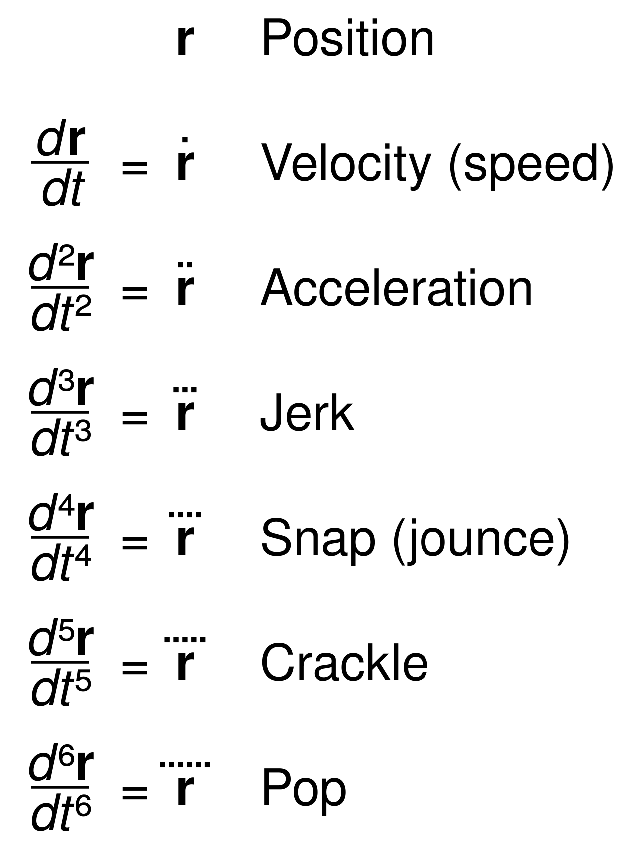 Physical notation for position and it's derivatives: velocity, acceleration, jerk, snap, crackle and pop. 
