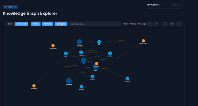Explore RDF Primer Knowledge Graph
