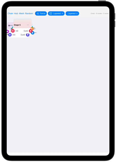 Graph node editor showing different ways of ordering nodes 
