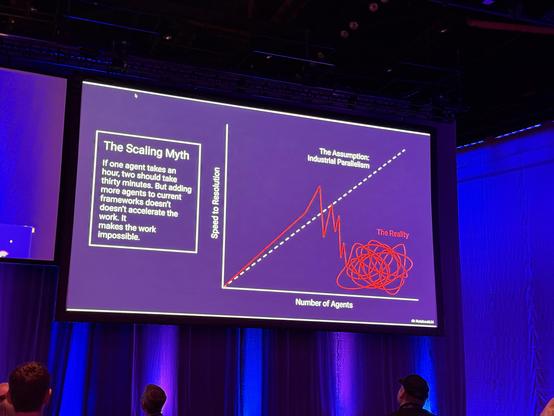A keynote slide showing a chart showing a lime going up and to the right. Halfway up the line collapses to zero and a mess of squiggles. 

The caption The Scaling Myth. 