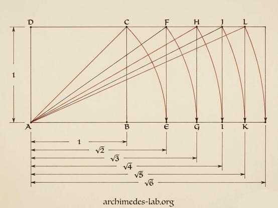 Straight edge and compass construction of line segments of integer square roots