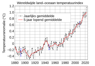 Global warming