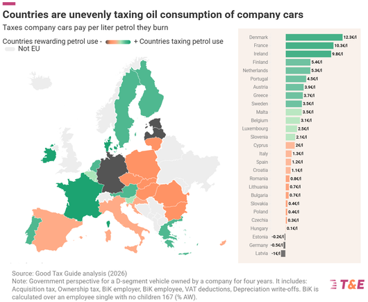 Countries are unevenly taxing oil consumption of company cars