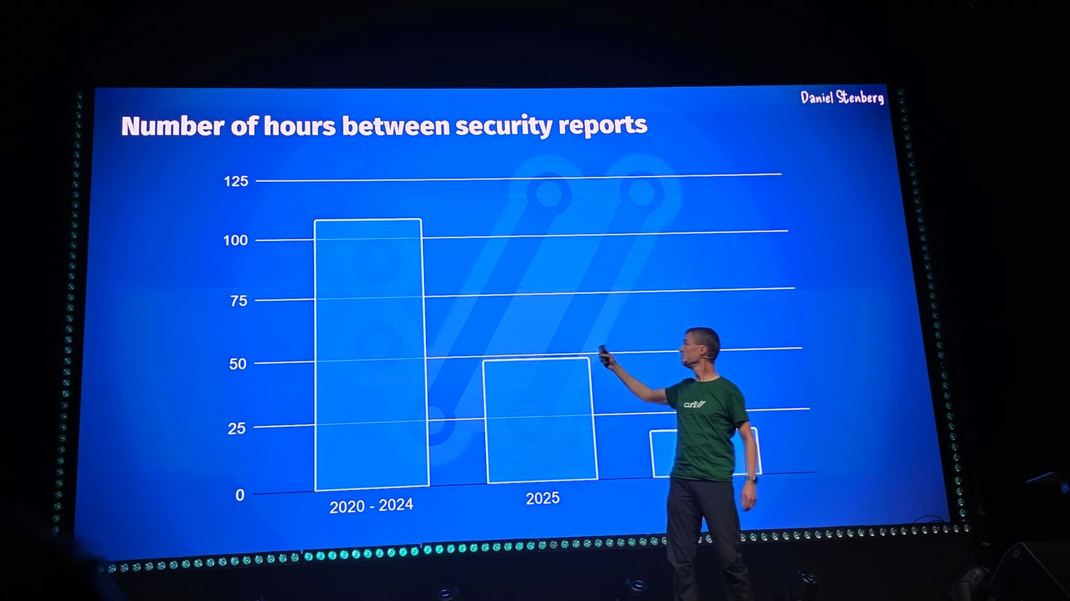 Daniel in front of a huge display showing a bar chart with vulnerability report increased pace - from BSides Vilnius 2026