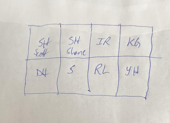 A matrix of 8 boxes hand drawn; across the top is S.H. Scott, S.H. Shane, I.R., and K.G. Along the bottom is D.H., S, R.L., and Y.H.