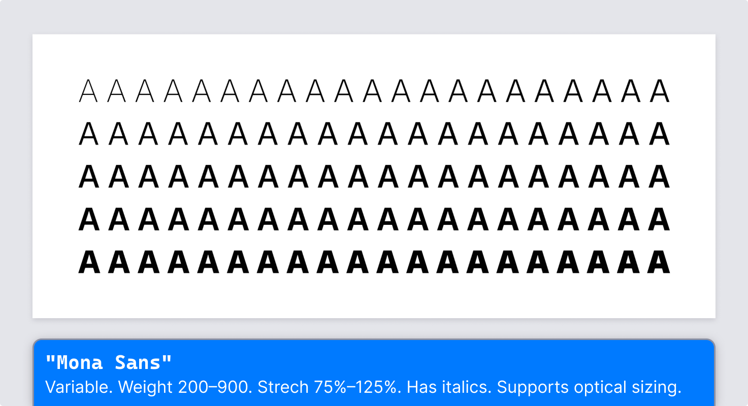 Rendering of the letter A, ranging from weight 200 to weight 900, with weight increasing in increments of 7. Below, an autocomplete entry with the name "Mona Sans" and the description "Variable. Weight 200–900. Strech 75%–125%. Has italics. Supports optical sizing."