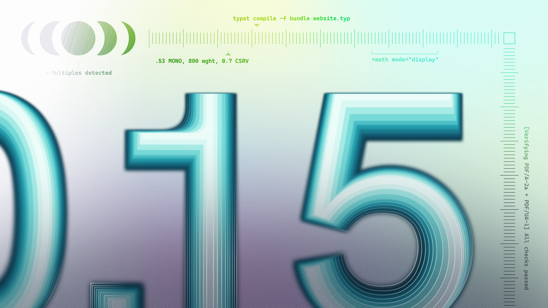 Image with a big 0.15. The shade of the number transitions from very light on the inside to dark on the outside in steps. In the background, the text "Multiples detected" below a diagram of moon phases. A ruler spans the top and right edges of the image. On its sides, annotations illustrating different features of Typst 0.15: The font features ".53 MONO, 800 wght, 0.7 CSRV", a MathML tag, and the text "[Verifying PDF/A-2a + PDF/UA-1] All checks passed".