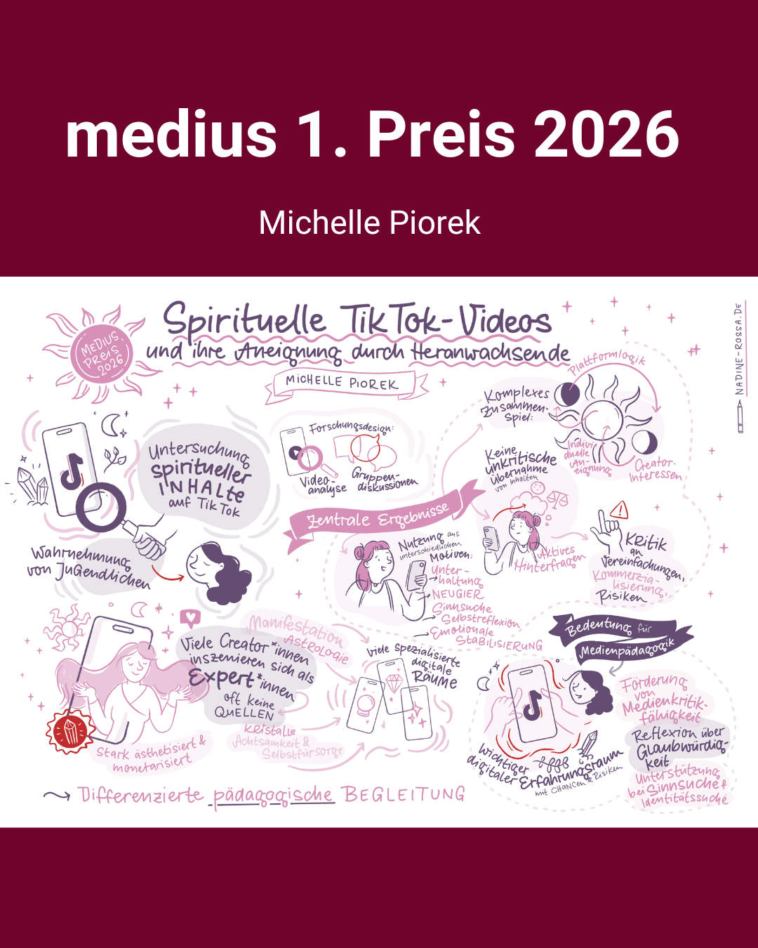 Posted media