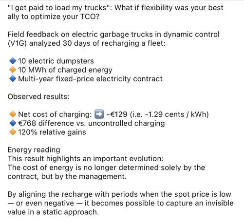 "I get paid to load my trucks": What if flexibility was your best ally to optimize your TCO?
Field feedback on electric garbage trucks in dynamic control
(V1G) analyzed 30 days of recharging a fleet:
• 10 electric dumpsters
• 10 MWh of charged energy
• Multi-year fixed-price electricity contract
Observed results:
Net cost of charging: •-€129 -€129 (i.e. cents / kWh)
• €768 difference vs. uncontrolled charging
120% relative gains
Energy reading
This result highlights an important evolution:
The …