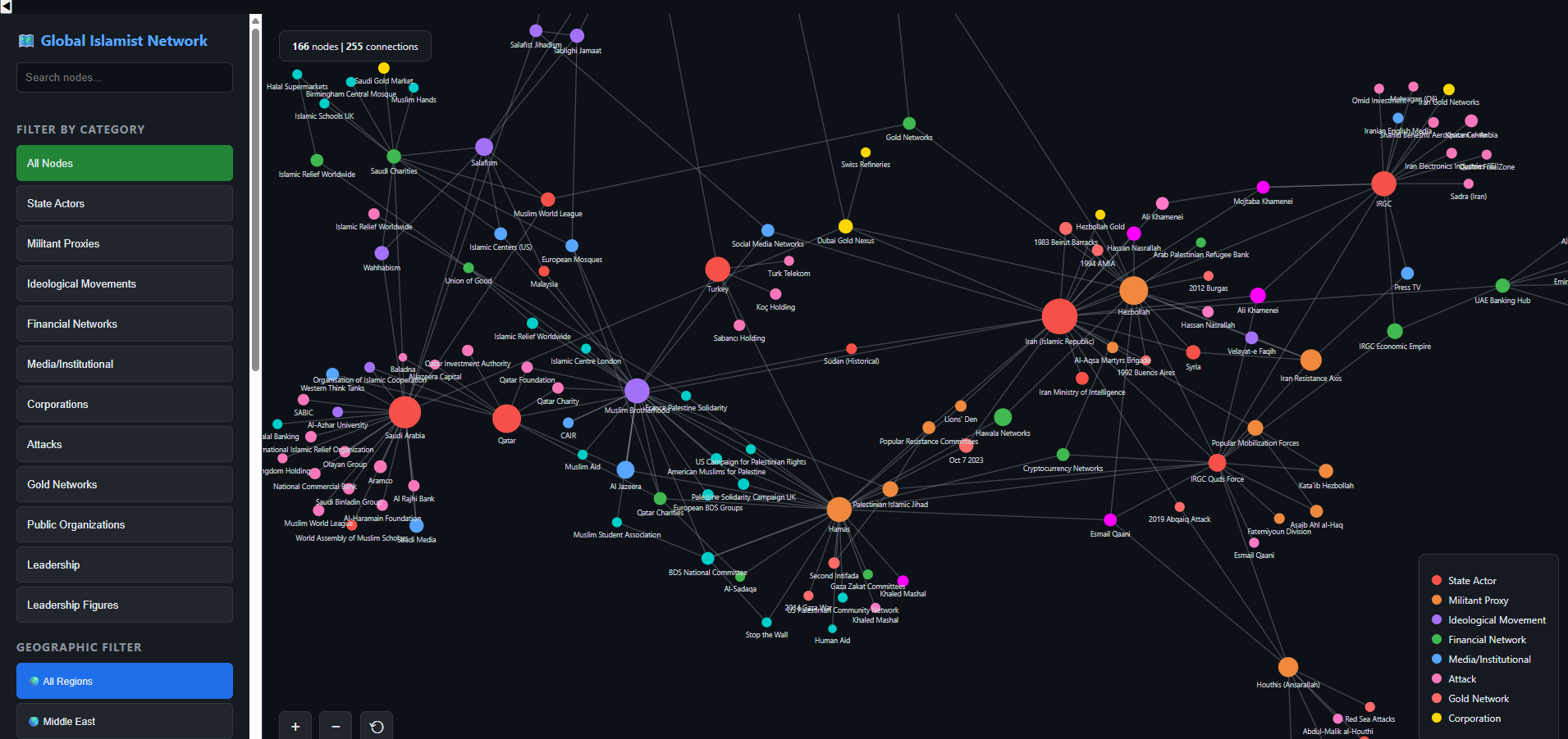 🗺️ Ive created an interactive visualization of the global Islamist network.This isnt a conspiracy—its documented reality. The interconnectedness between Iran, Hezbollah, Hamas, Saudi religious institutions, Gulf finance, and ideological movements like the Muslim Brotherhood is all there in official records.Explore the network:   #Islamism  #Geopolitics  #Investigation