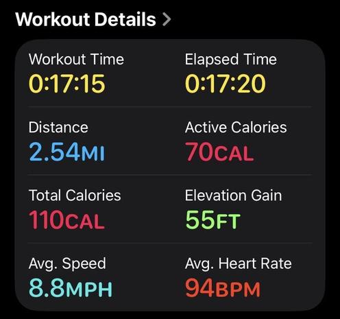 Stats from a bike ride.