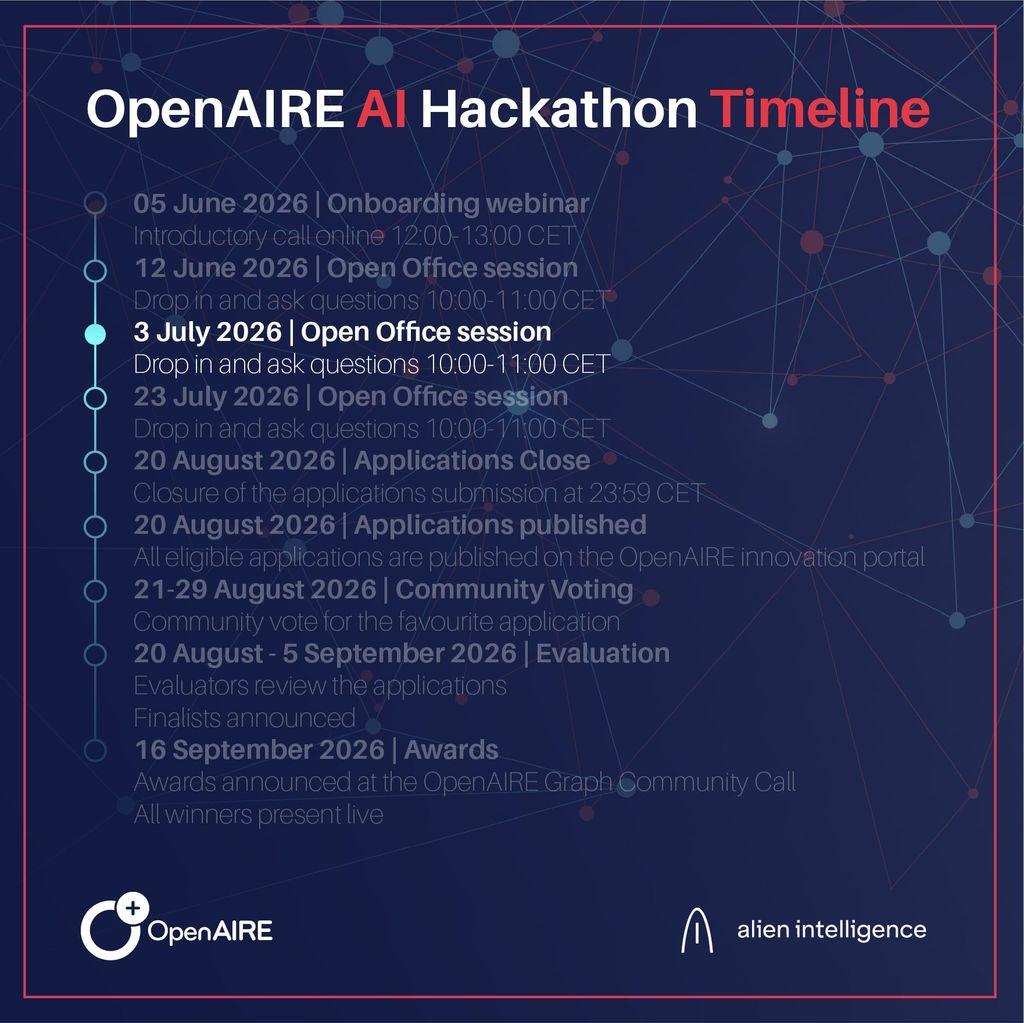 OpenAIRE (@OpenAIRE@mastodon.social)
