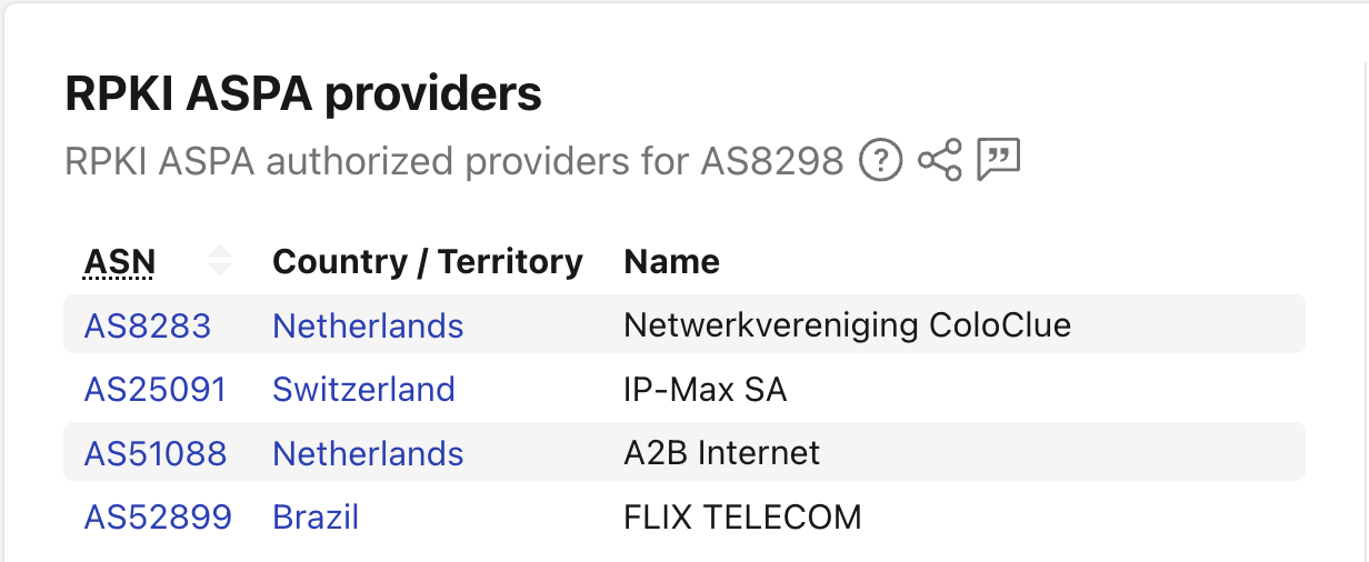 RPKI ASPA object for AS8298