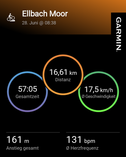 This image is a **Garmin Connect** summary of a cycling activity titled **"Ellbach Moor"**, completed on **June 28 at 08:38**. Here are the key details of the ride:

- **Distance:** 16.61 kilometers
- **Total Time:** 57 minutes and 5 seconds
- **Average Speed:** 17.5 km/h
- **Total Ascent:** 161 meters