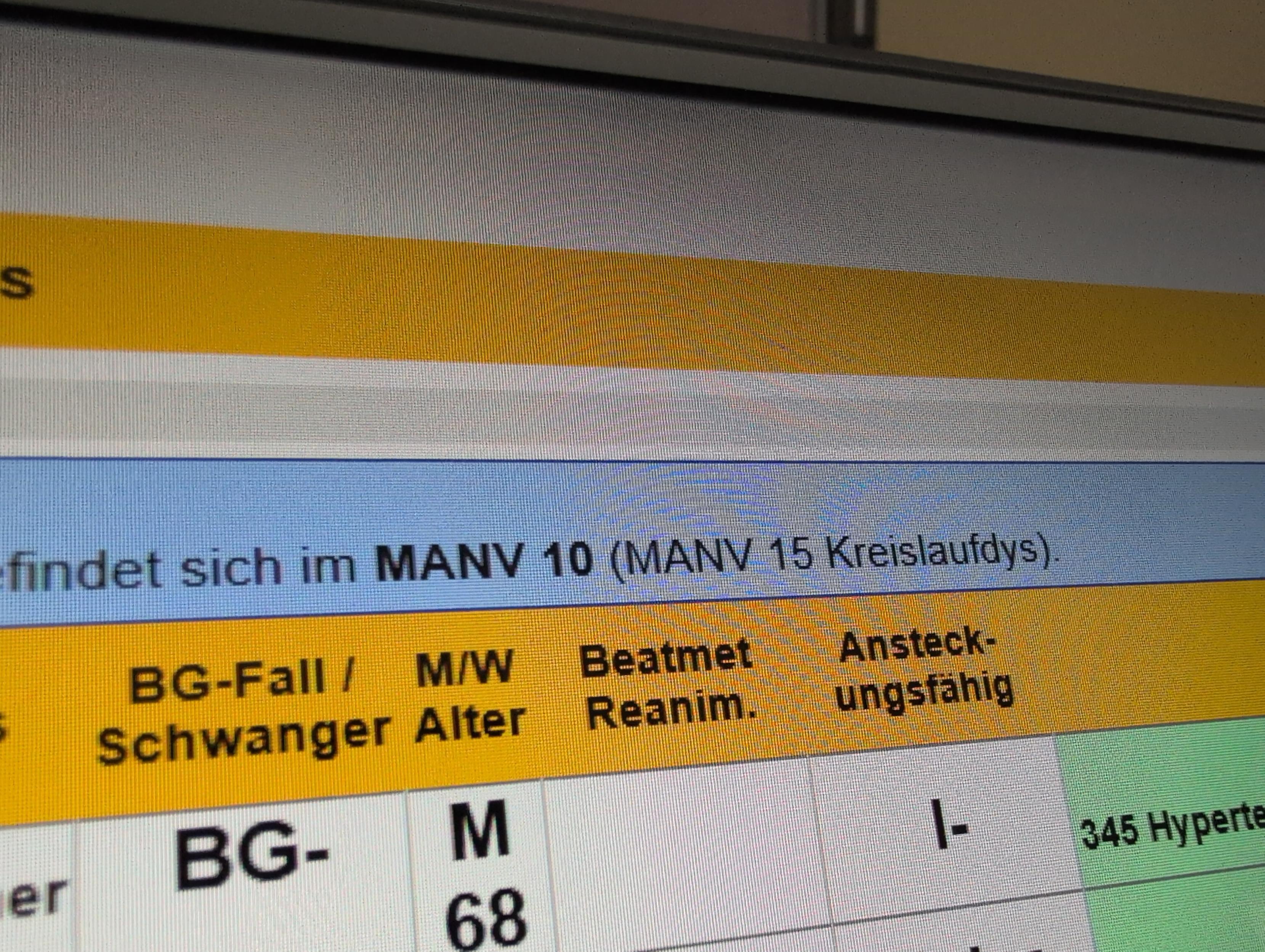 Foto von der Fallankündigungsübersicht in der Notaufnahme in der ich gearbeitet habe. Es wird eine Meldung gezeigt, dass der Nachbarlandkreis einen Massenanfall von Verletzten ausgerufen hat, also eine Überforderung der Rettungskapazitäten, ein Hilferuf in die Nachbarbezirke. Als Grund wird "15 Kreislaufdys" angeben, also Vermutlich Hitzeopfer.