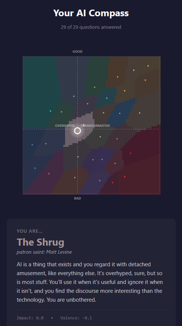 AI compass result - The Shrug
patron saint: Matt Levine
AI is a thing that exists and you regard it with detached amusement, like everything else. It's overhyped, sure, but so is most stuff. You'll use it when it's useful and ignore it when it isn't, and you find the discourse more interesting than the technology. You are unbothered.