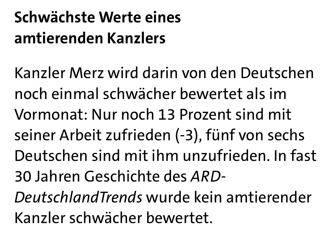 Schwächste Werte eines amtierenden Kanzlers Kanzler Merz wird darin von den Deutschen noch einmal schwächer bewertet als im Vormonat: Nur noch 13 Prozent sind mit seiner Arbeit zufrieden (-3), fünf von sechs Deutschen sind mit ihm unzufrieden. In fast 30 Jahren Geschichte des ARD- DeutschlandTrends wurde kein amtierender Kanzler schwächer bewertet.