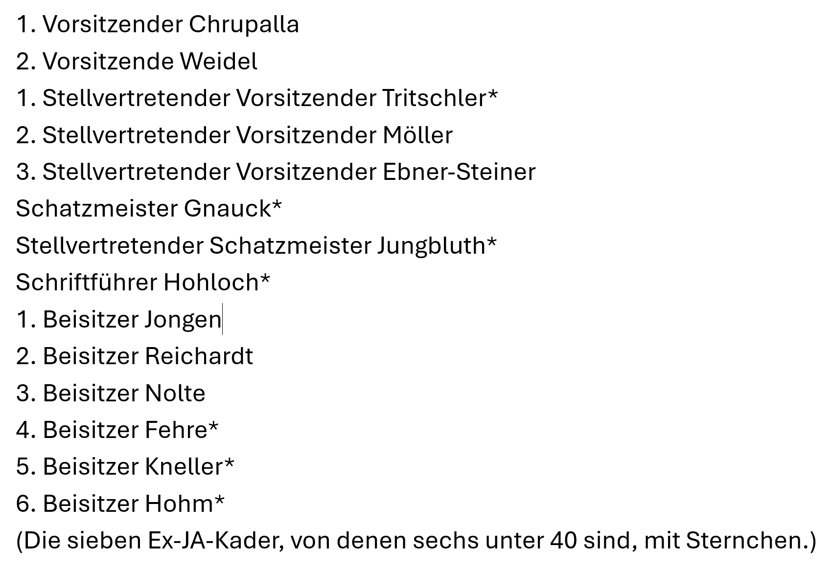 1. Vorsitzender Chrupalla
2. Vorsitzende Weidel
1. Stellvertretender Vorsitzender Tritschler*
2. Stellvertretender Vorsitzender Möller
3. Stellvertretender Vorsitzender Ebner-Steiner
Schatzmeister Gnauck*
Stellvertretender Schatzmeister Jungbluth*
Schriftführer Hohloch*
1. Beisitzer Jongen
2. Beisitzer Reichardt
3. Beisitzer Nolte
4. Beisitzer Fehre*
5. Beisitzer Kneller*
6. Beisitzer Hohm*
(Die sieben Ex-JA-Kader, von denen sechs unter 40 sind, mit Sternchen.)