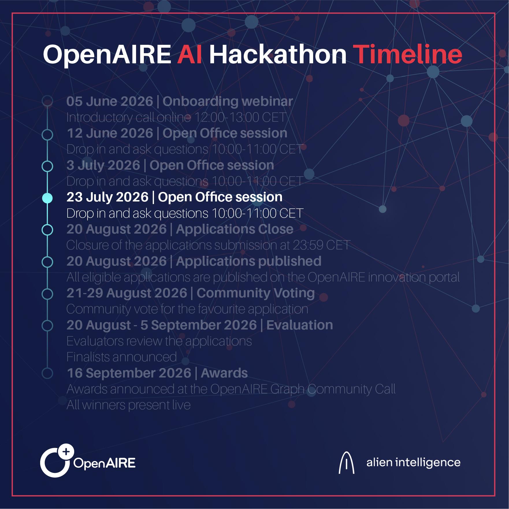 OpenAIRE (@OpenAIRE@mastodon.social)