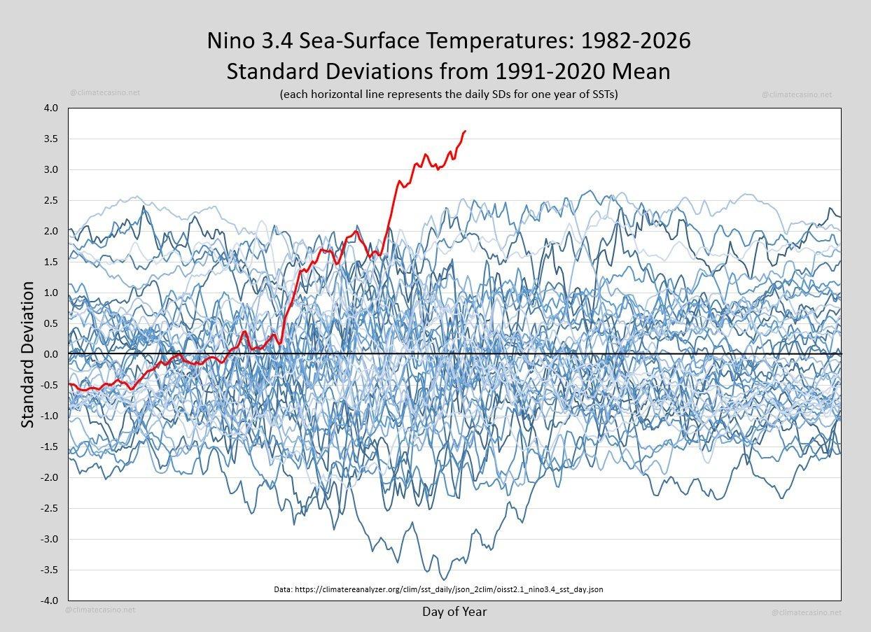 [global warming] The Graph That Should Be Front-Page News
https://www.lyrebirddreaming.com/post/the-graph-that-should-be-front-page-news
https://news.ycombinator.com/item?id=48888331

💰️ Capitalism: Malignant by Design
https://blog.Persagen.org/capitalism_cancer.pdf

Wealth <--> protects <--> power

#capitalism #billionaires #inequality #IndustrialComplexes : military, prison, poverty ...
vs.
#DemocraticSocialism #equality #sustainability ✊️

Capitalism + fossil fuels lobby = anthropogenic climate change

#SamSlick aka 🇨🇦 P.M. Mark Carney relentlessly pushing fossil fuels, sales ...