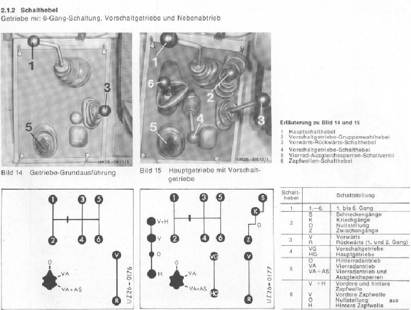 manual page that looks like a biblically accurate gear table/shifter manual
