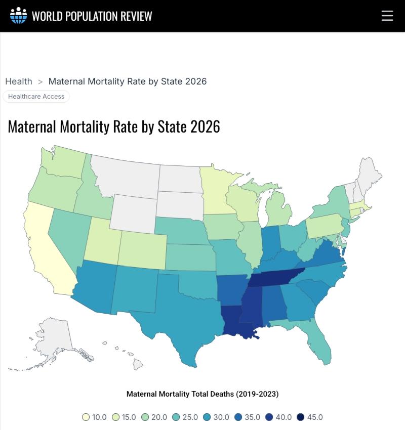 a map of the maternal mortality total death from 2019 to 2023. the top 5 are all run by GOP Republican fascist supermajorities (governor/legislature/US Congress) :

Tennessee
Mississippi
Alabama
Arkansas
Louisiana

Texas ranks 13th in the list.