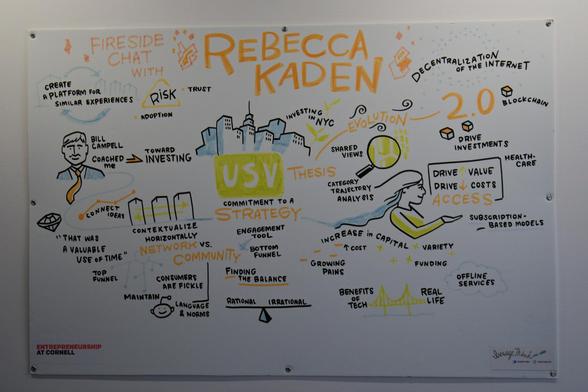 Hand-lettered illustration of Rebecca Kaden's journey to funding and starting a business