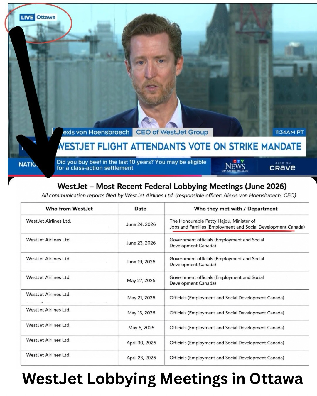 July 19 - An attack on one worker is an attack on all workers! ✊  The corporate lobbying records have been updated and continue to show meetings between the federal government including the Jobs Minister, the Privy Council and WestJet?   As with the Air Canada flight attendants’ negotiations, it appears to me the federal government is once again involved behind the scenes. Why?