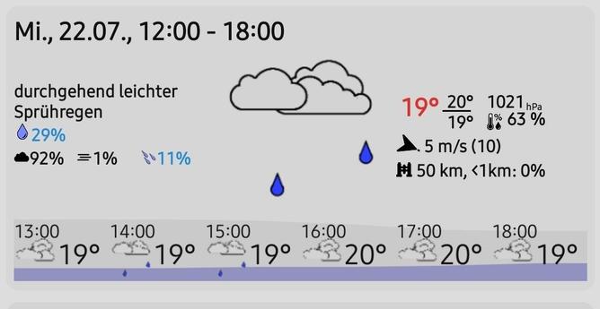 Wettergrafik