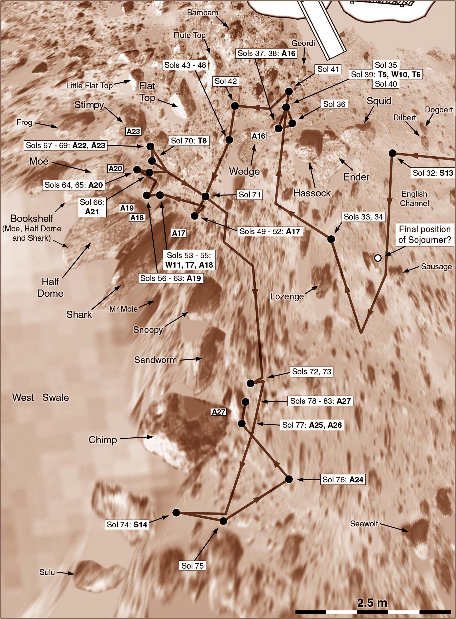 The final part of the Sojourner route map. Like the others its background is a surface panorama from the lander projected onto the ground, using a HiRISE image to control geometry. The rover zigzagged around south of the lander, avoiding rocky obstacles. Then it visited several rocks in the Rock Garden. Finally on sol 78 it reached a rock called Chimp and spent some time studying it before the mission ended. The rover may have moved after that but the lander couldn't tell us about it.
