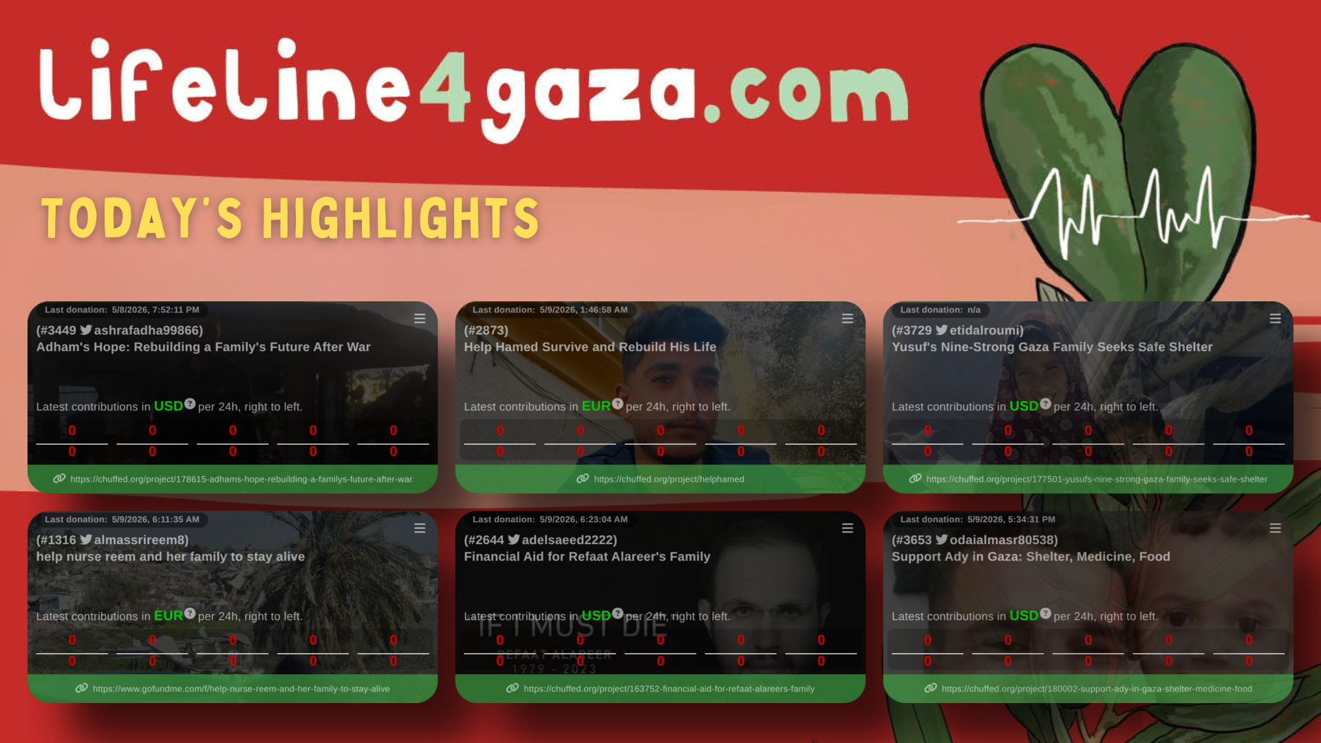 Graphics banner for Lifeline4gaza.com titled ‘Today’s Highlights’, showing a grid of six highlighted fundraising appeals in the thread.
