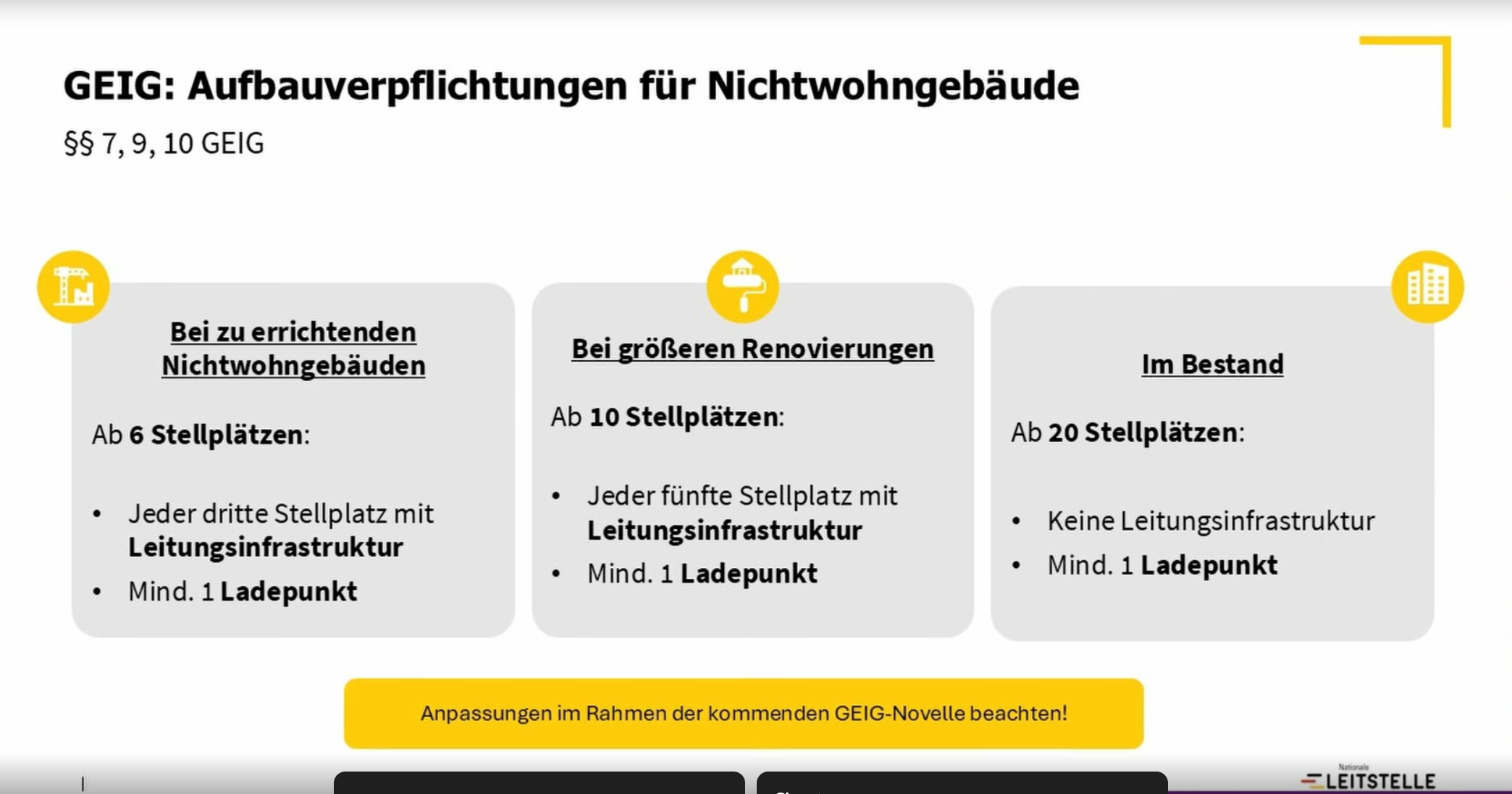 GEIG: Aufbauverpflichtungen für Nichtwohngebäude §7, 9, 10 GEIG; Anforderungen für Neubau, Bestand und Renovierung