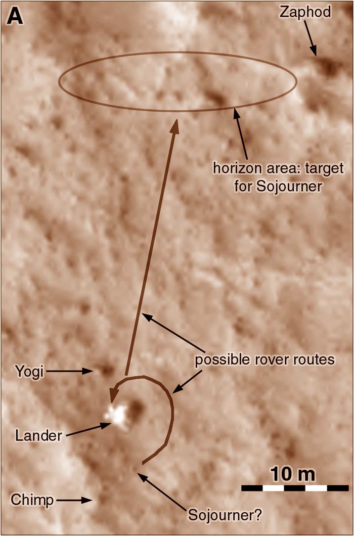 A map of the area right around the Pathfinder landing site and the terrain to the north showing the possible future path of the little rover Sojourner. It might have been able to get to the horizon, here only about 40 m away. A big rock called Zaphod is in that area and might have made an interesting target.